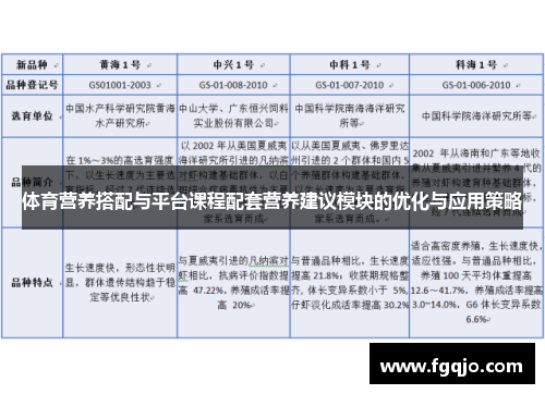 体育营养搭配与平台课程配套营养建议模块的优化与应用策略